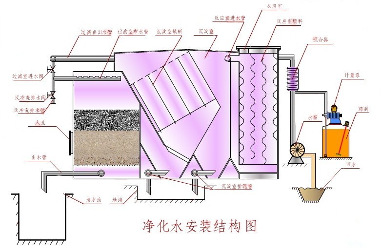 西藏净水器厂家生产流程